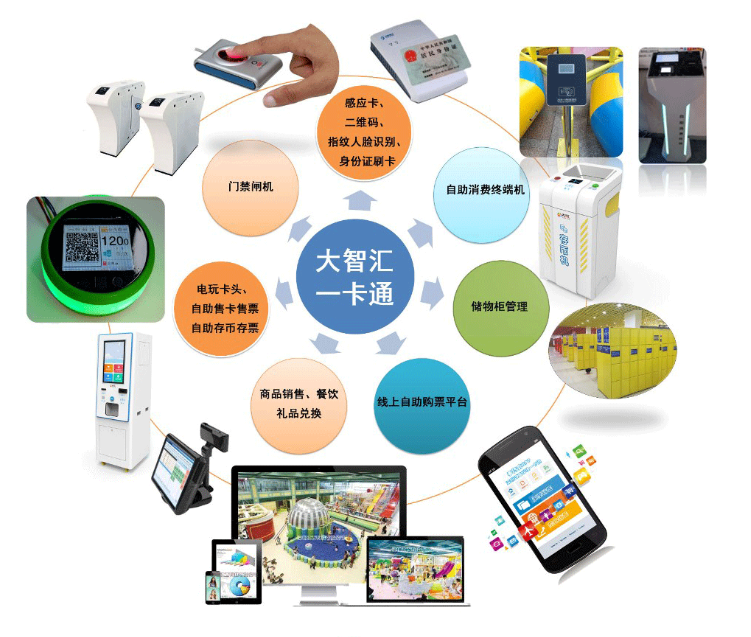 室内/户外儿童乐园系统解决方案-大智汇